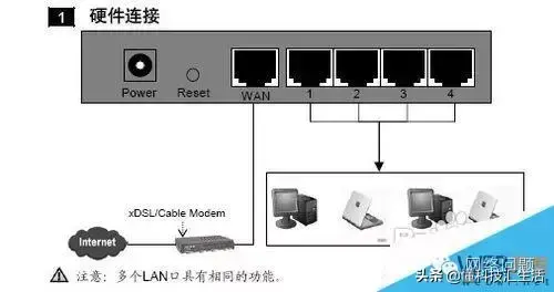 天翼宽带路由器设置无线网络_天翼宽带路由器设置_如何设置天翼宽带无线路由器