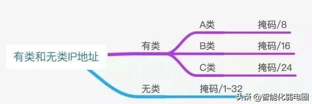 路由器地址规划原则_什么叫路由器地址_路由器地址