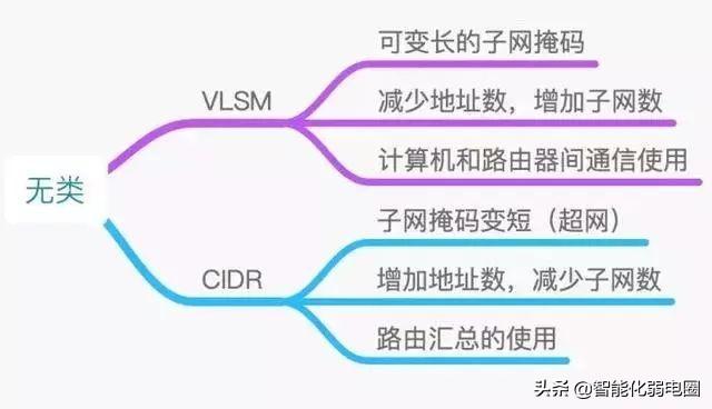 什么叫路由器地址_路由器地址_路由器地址规划原则