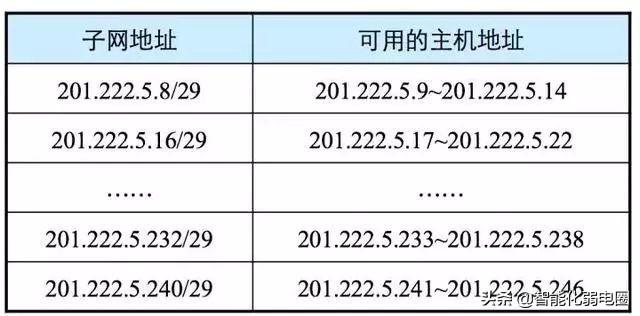 路由器地址规划原则_什么叫路由器地址_路由器地址