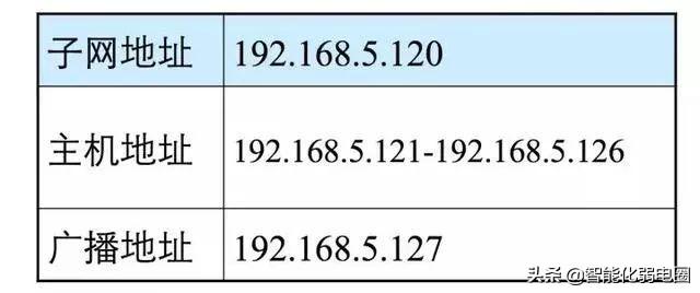 什么叫路由器地址_路由器地址_路由器地址规划原则