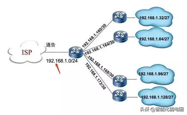 什么叫路由器地址_路由器地址_路由器地址规划原则