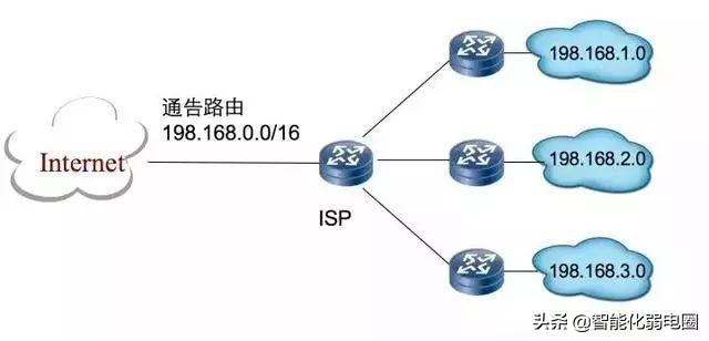 路由器地址_路由器地址规划原则_什么叫路由器地址