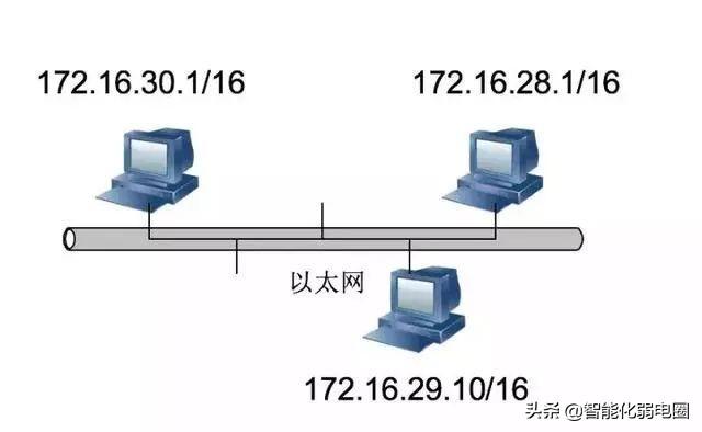 什么叫路由器地址_路由器地址规划原则_路由器地址