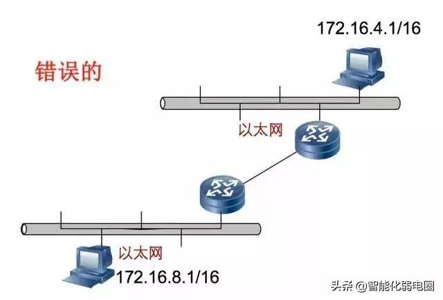 路由器地址_路由器地址规划原则_什么叫路由器地址