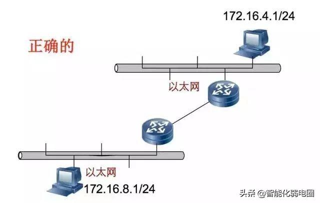 什么叫路由器地址_路由器地址_路由器地址规划原则