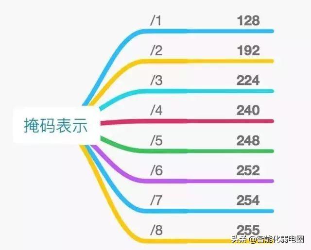 路由器地址规划原则_路由器地址_什么叫路由器地址