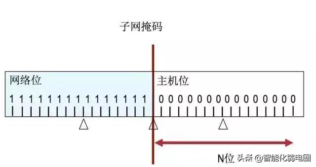 路由器地址_什么叫路由器地址_路由器地址规划原则