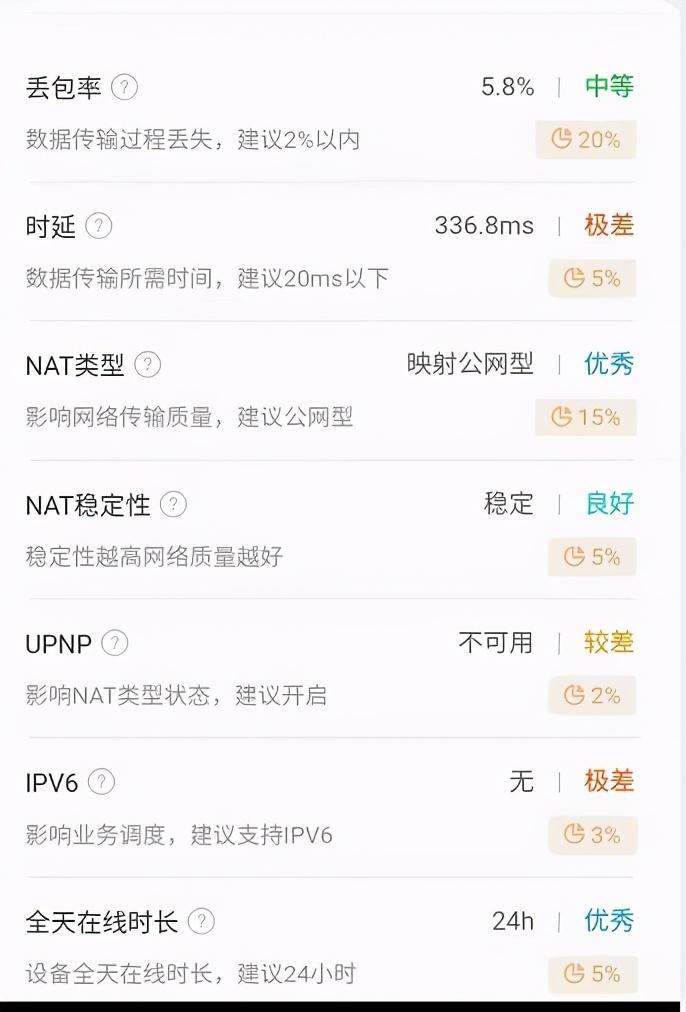 宽带移动联通哪个好_移动宽带ipv6_宽带移动电信哪个好