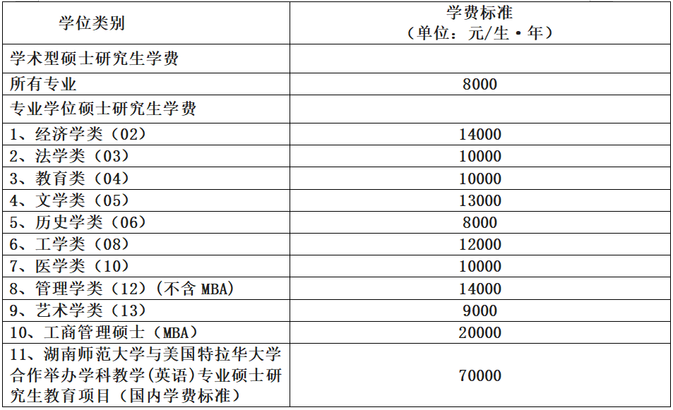 西南大学招收研究生招生简章_西南大学研究生招生简章2023_西南大学研究生招生公告