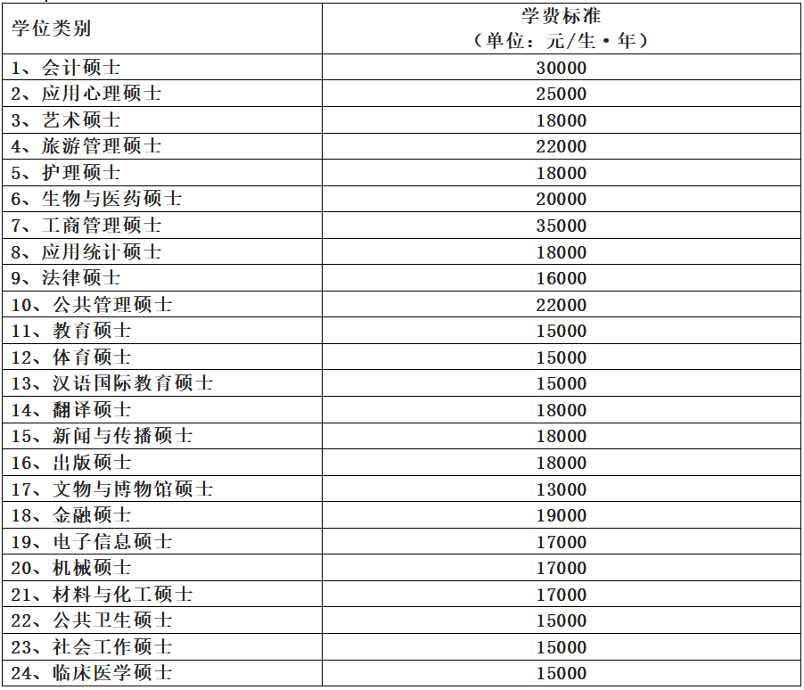 西南大学招收研究生招生简章_西南大学研究生招生简章2023_西南大学研究生招生公告