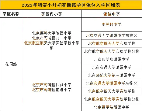 北大附中新馨学校怎么样_北大附中新馨学校建筑面积_北大附中新馨学校地址