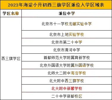 北大附中新馨学校怎么样_北大附中新馨学校地址_北大附中新馨学校建筑面积