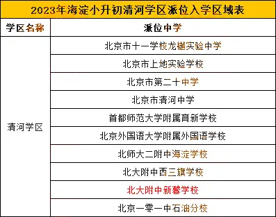 北大附中新馨学校地址_北大附中新馨学校建筑面积_北大附中新馨学校怎么样