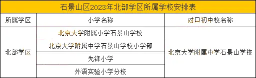 北大附中新馨学校地址_北大附中新馨学校建筑面积_北大附中新馨学校怎么样