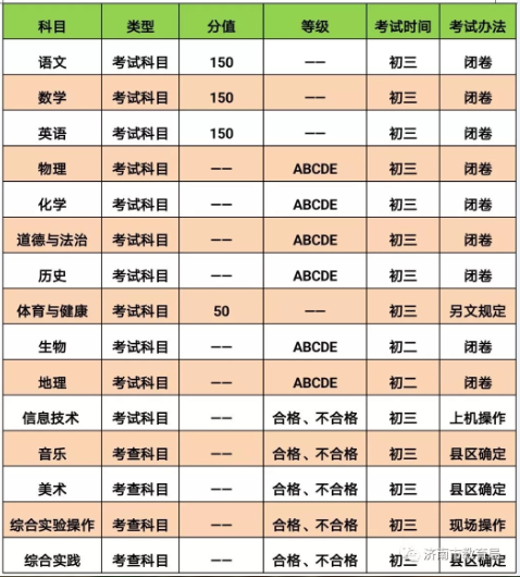 中考济南2024_济南中考_中考济南2024年录取分数线