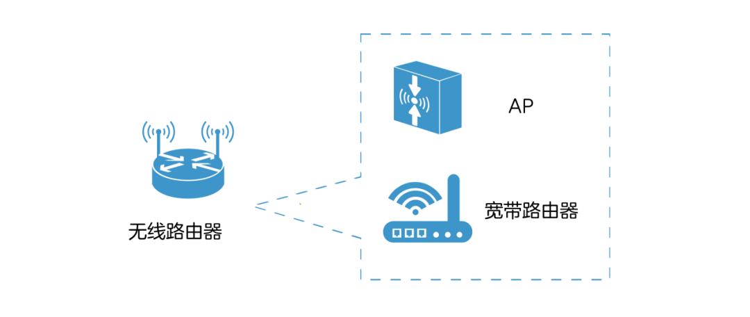 路由器地址配置_路由器地址_路由器地址什么意思