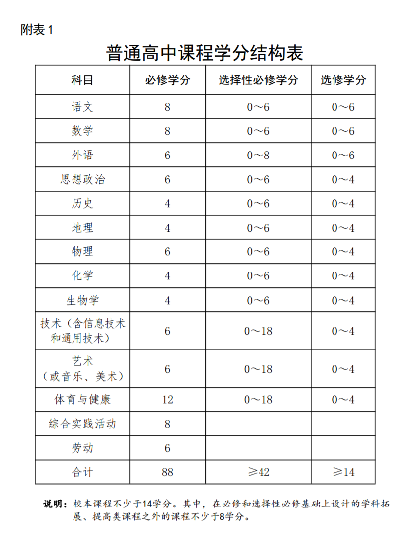 河南省高中新课改方案确定，鼓励开设第二外语