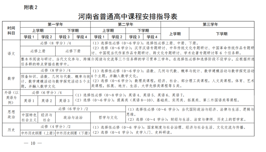 河南省高中新课改方案确定，鼓励开设第二外语