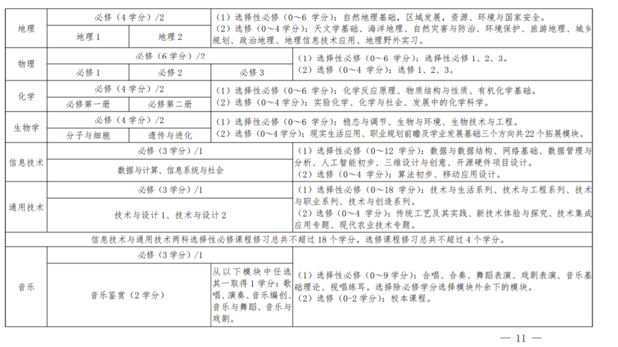 河南省高中新课改方案确定，鼓励开设第二外语