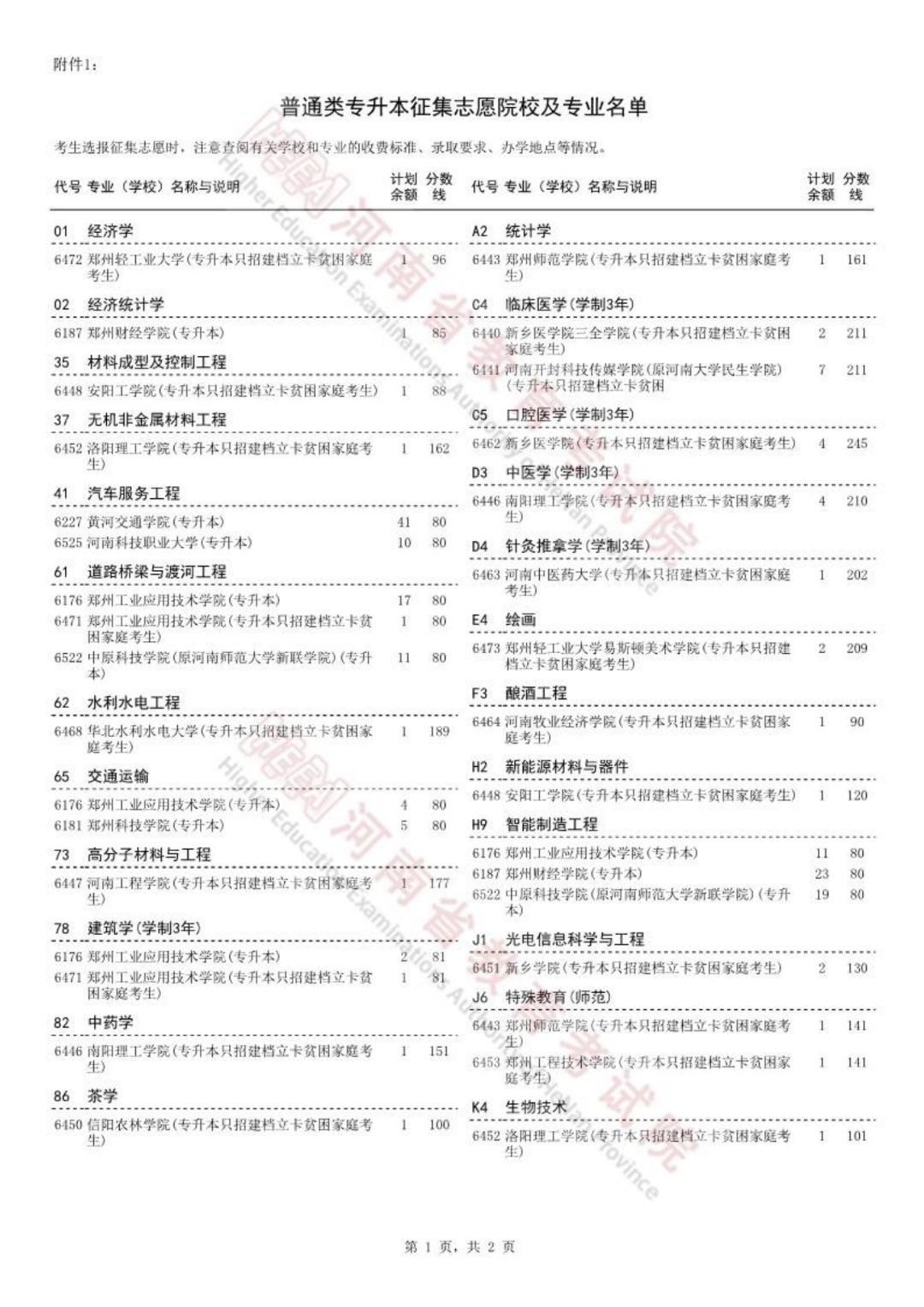 河南省普通_河南省普通话水平报名官网_河南省普通