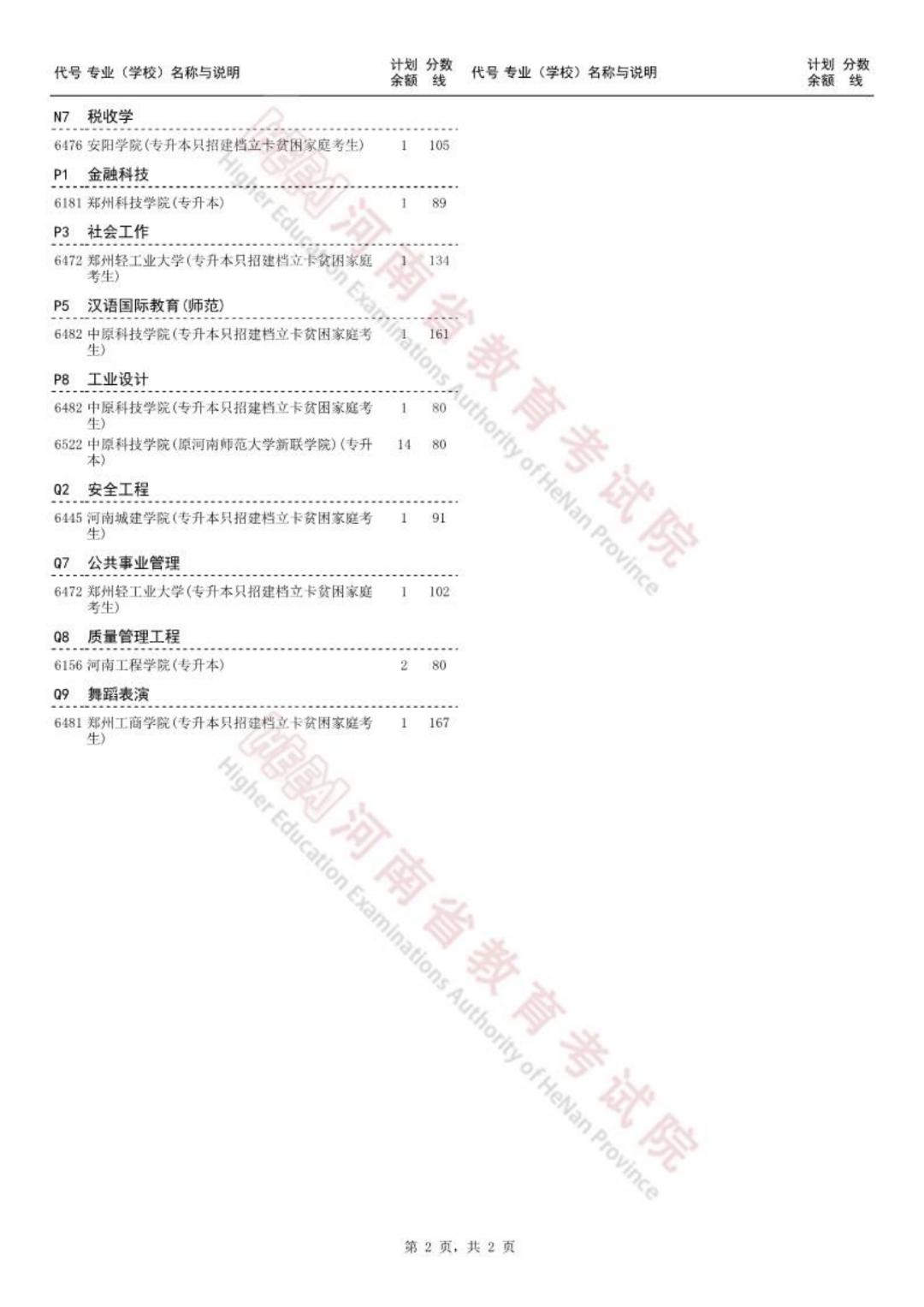 河南省普通_河南省普通_河南省普通话水平报名官网