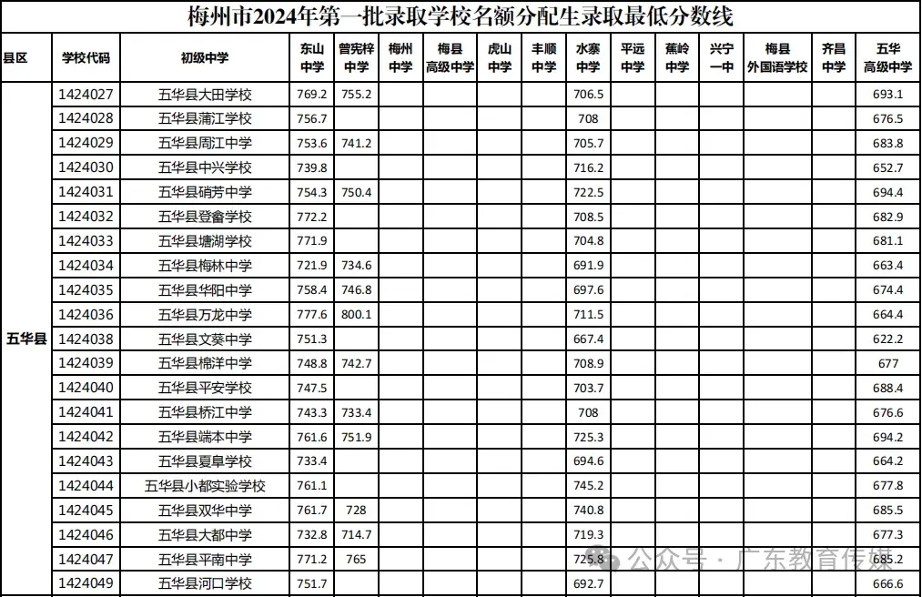 广东潮州中考志愿录取规则_潮州市中考志愿填报_中考志愿填报潮州市怎么填