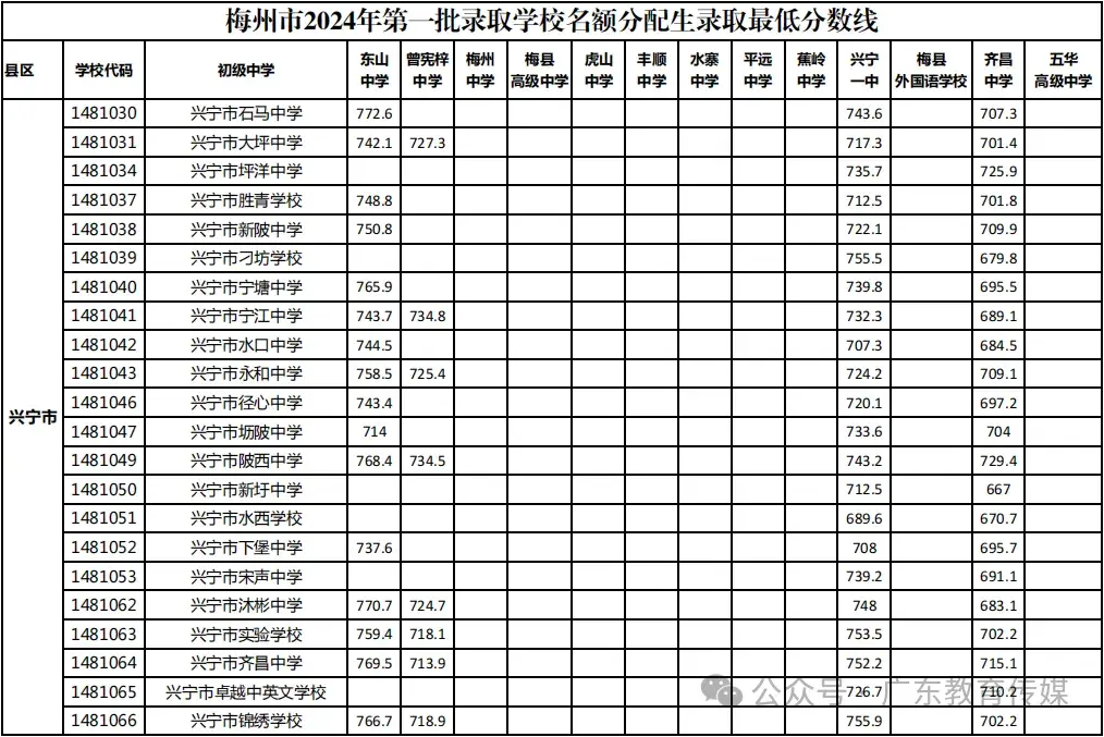 潮州市中考志愿填报_中考志愿填报潮州市怎么填_广东潮州中考志愿录取规则