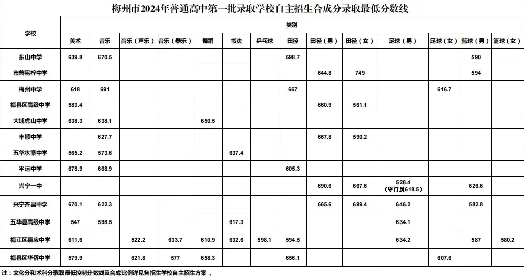 广东潮州中考志愿录取规则_潮州市中考志愿填报_中考志愿填报潮州市怎么填