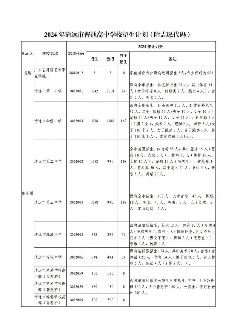 广东潮州中考志愿录取规则_中考志愿填报潮州市怎么填_潮州市中考志愿填报