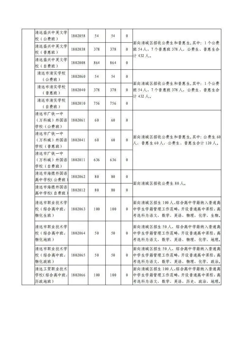 中考志愿填报潮州市怎么填_潮州市中考志愿填报_广东潮州中考志愿录取规则