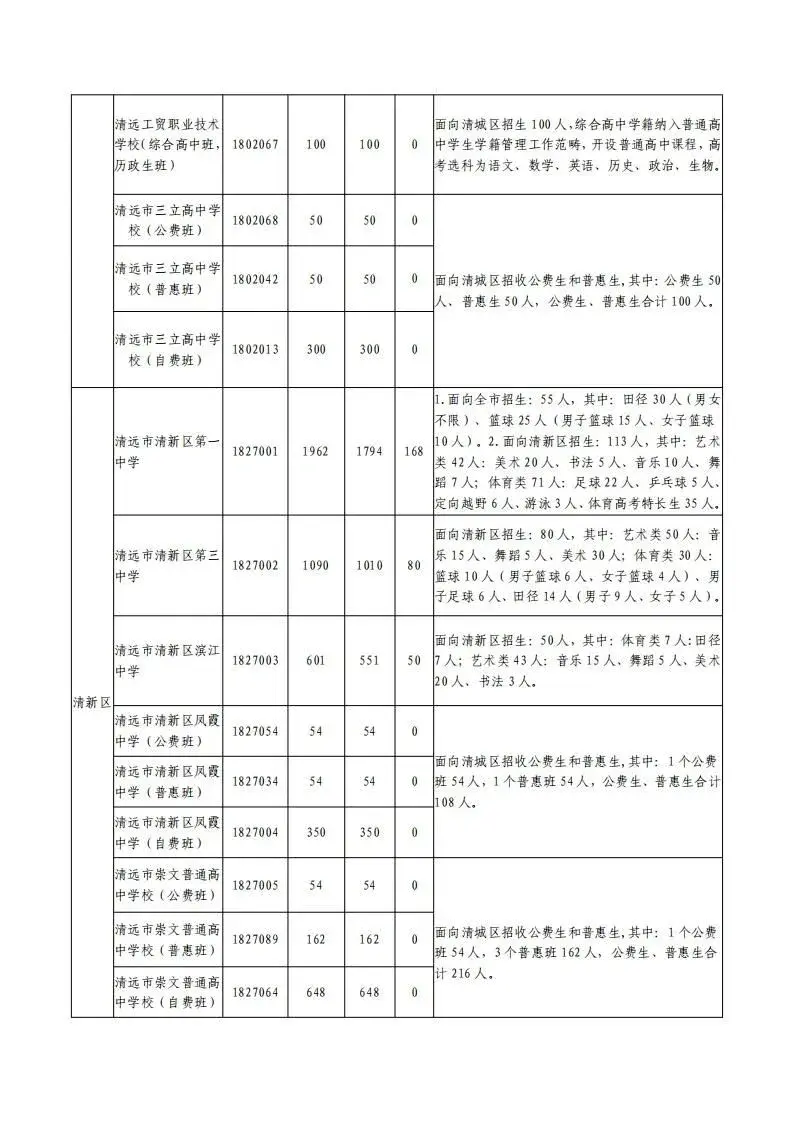 中考志愿填报潮州市怎么填_广东潮州中考志愿录取规则_潮州市中考志愿填报