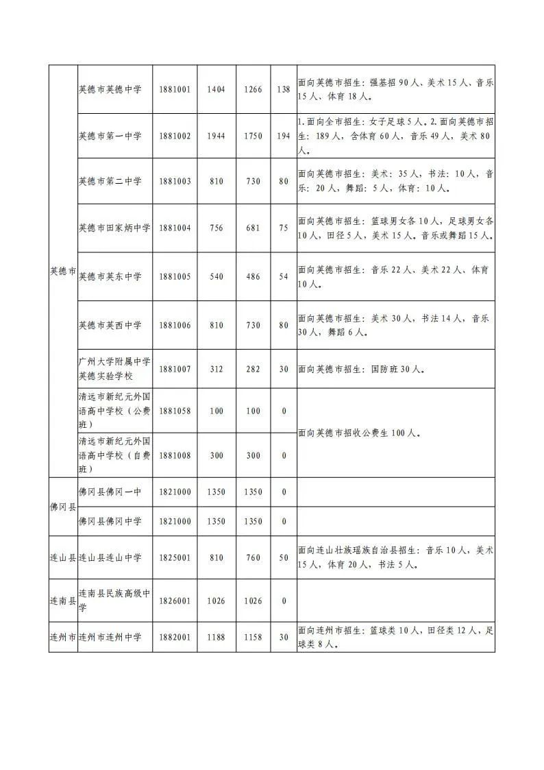 中考志愿填报潮州市怎么填_潮州市中考志愿填报_广东潮州中考志愿录取规则