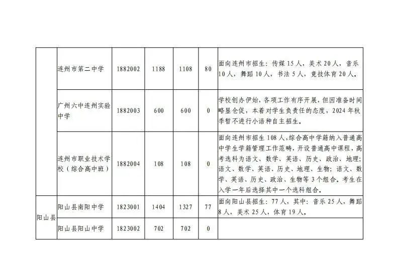 广东潮州中考志愿录取规则_中考志愿填报潮州市怎么填_潮州市中考志愿填报