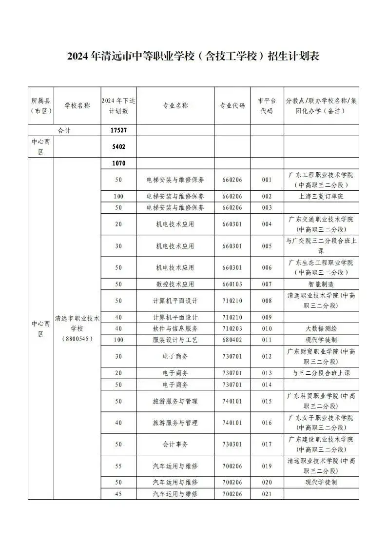 广东潮州中考志愿录取规则_中考志愿填报潮州市怎么填_潮州市中考志愿填报