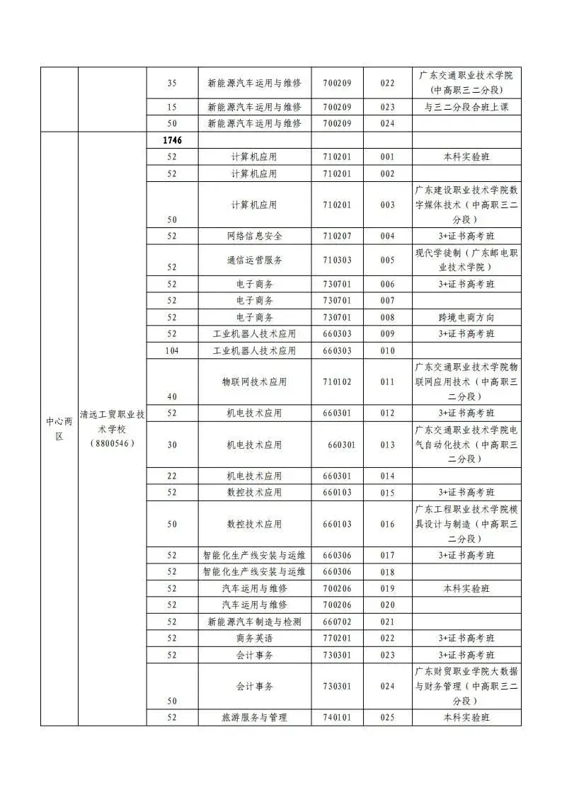 广东潮州中考志愿录取规则_潮州市中考志愿填报_中考志愿填报潮州市怎么填