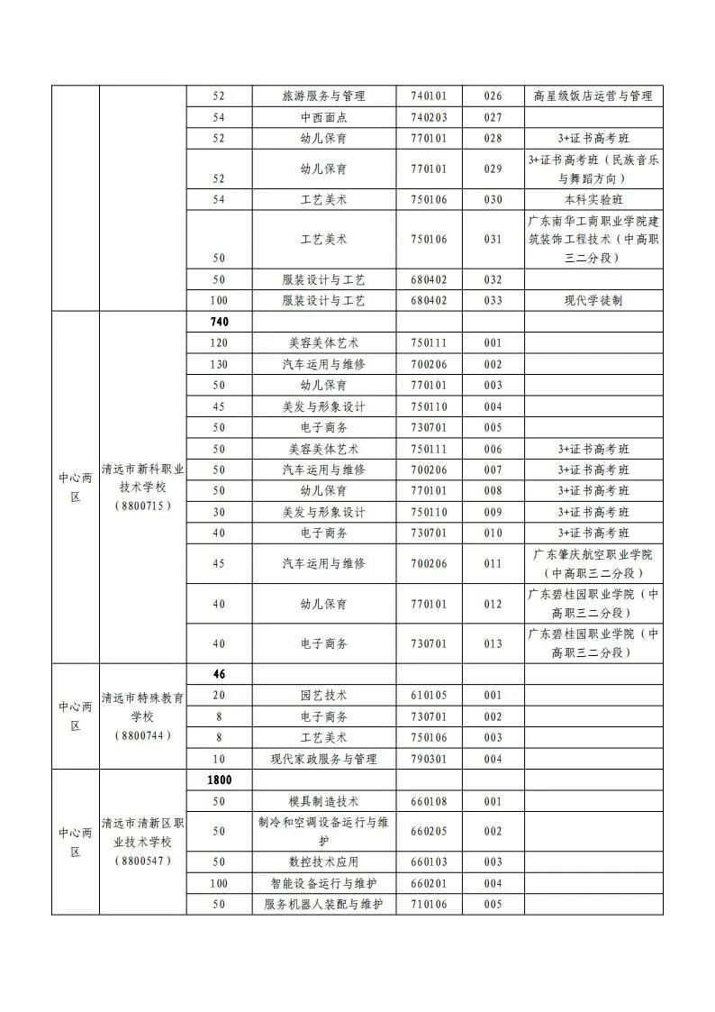 潮州市中考志愿填报_中考志愿填报潮州市怎么填_广东潮州中考志愿录取规则