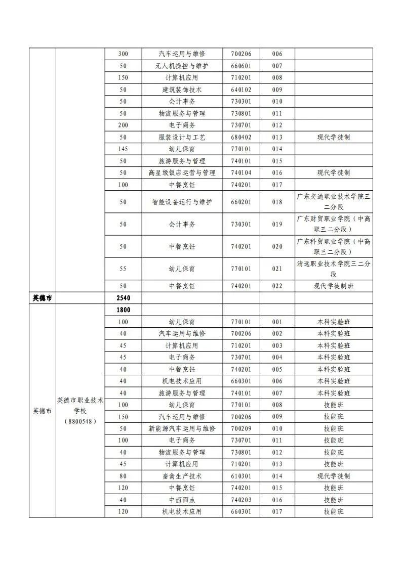 中考志愿填报潮州市怎么填_潮州市中考志愿填报_广东潮州中考志愿录取规则