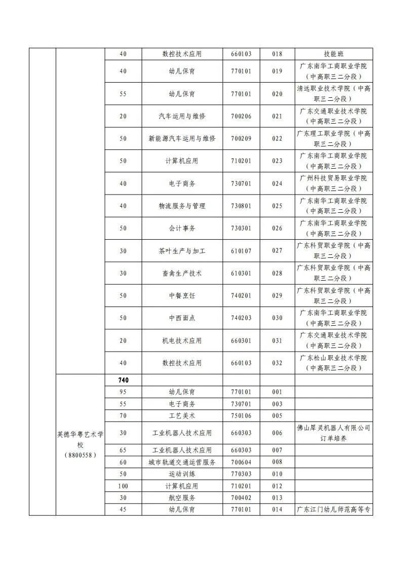 中考志愿填报潮州市怎么填_潮州市中考志愿填报_广东潮州中考志愿录取规则