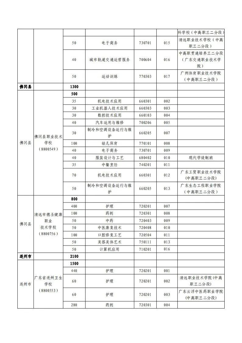 广东潮州中考志愿录取规则_中考志愿填报潮州市怎么填_潮州市中考志愿填报