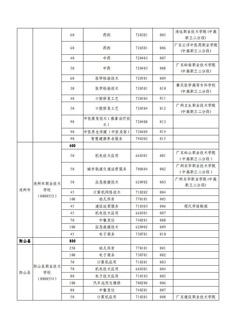 中考志愿填报潮州市怎么填_潮州市中考志愿填报_广东潮州中考志愿录取规则