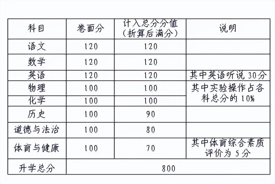 中考志愿填报潮州市怎么填_潮州市中考志愿填报_广东潮州中考志愿录取规则