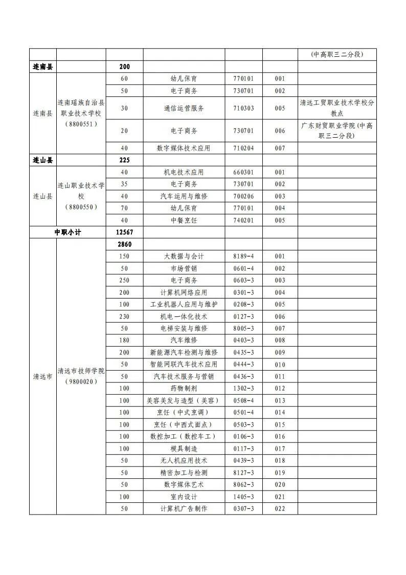 中考志愿填报潮州市怎么填_广东潮州中考志愿录取规则_潮州市中考志愿填报