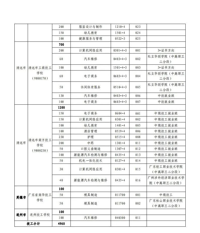 中考志愿填报潮州市怎么填_潮州市中考志愿填报_广东潮州中考志愿录取规则