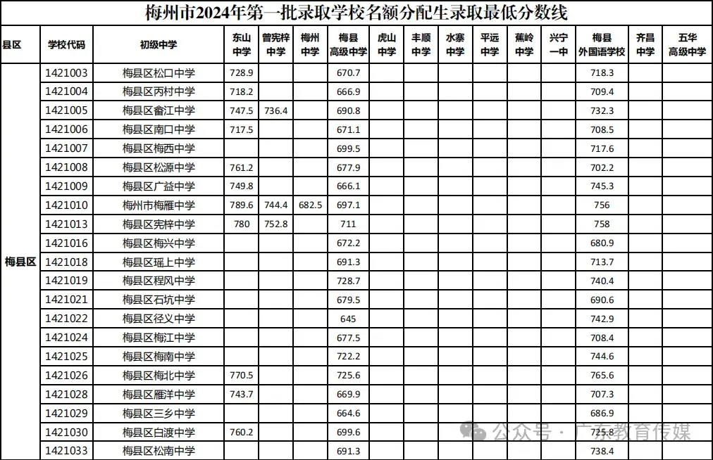 广东潮州中考志愿录取规则_潮州市中考志愿填报_中考志愿填报潮州市怎么填