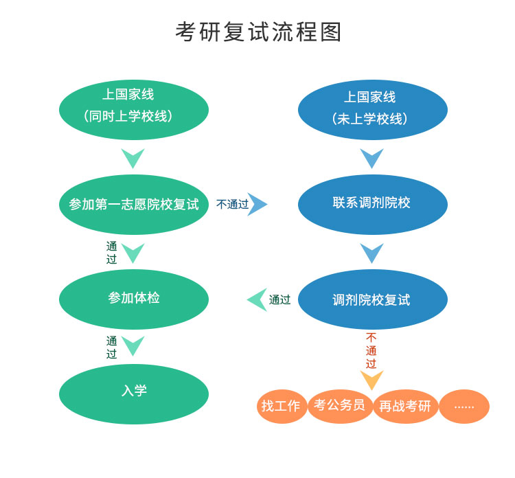 2021考研成绩查询入口_中国研究生招生信息网官网查分