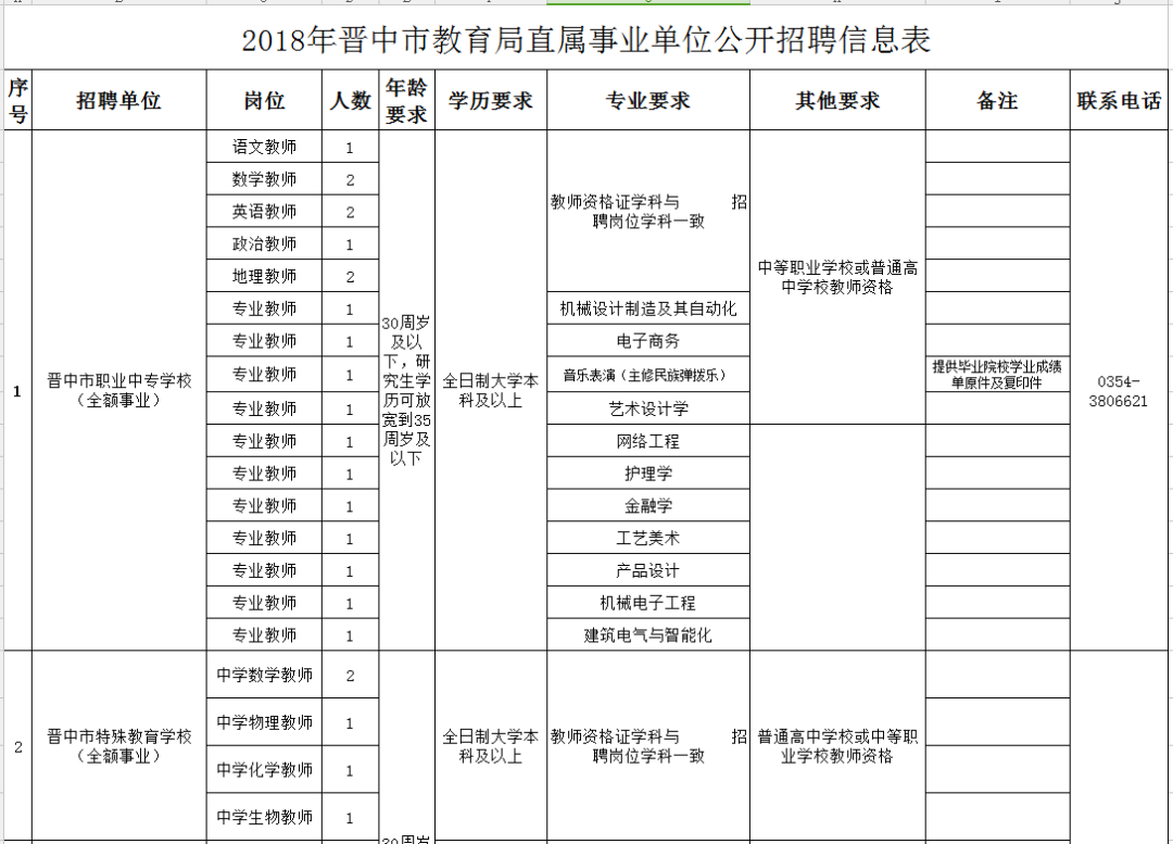 晋中教育网_晋中教育网登录入口手机版_晋中教育网网上报名