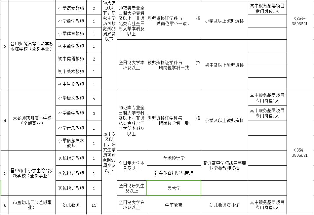 晋中教育网网上报名_晋中教育网_晋中教育网登录入口手机版