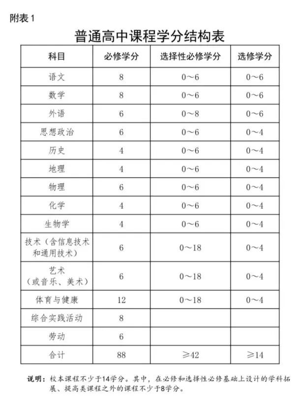 河南省普通高中信息服务平台_河南省普通_河南省普通话水平报名官网