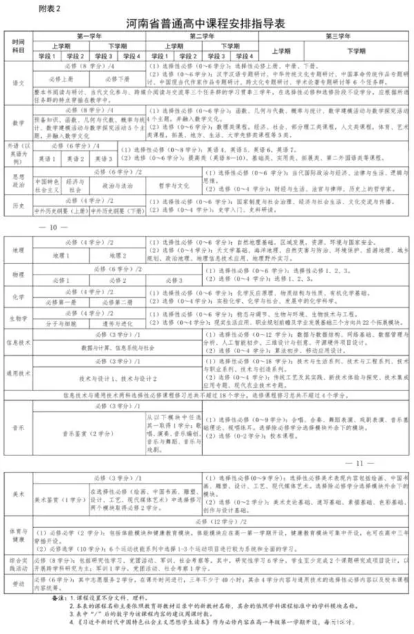 河南省普通_河南省普通话水平报名官网_河南省普通高中信息服务平台